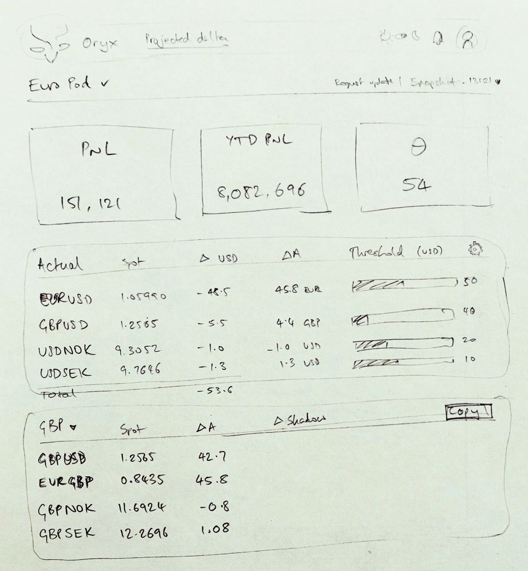 Initial design sketch